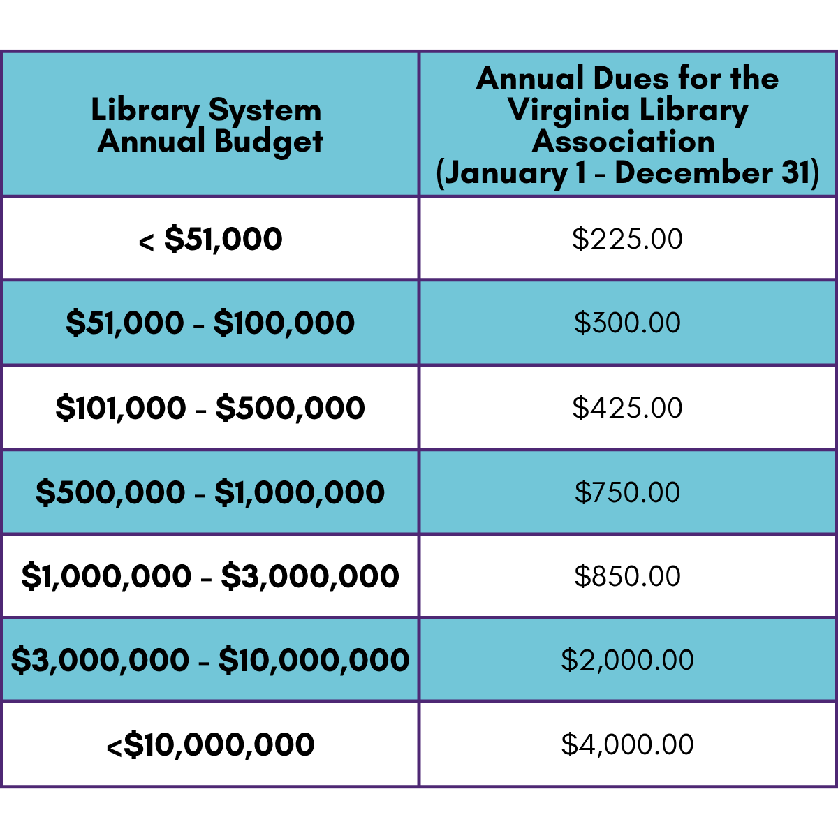 Affiliate Membership Cost Tiers
